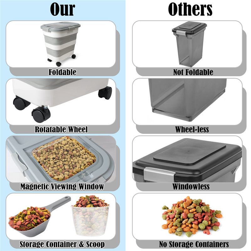 Контейнер для хранения корма A – обзор и цена Food Storage Pet